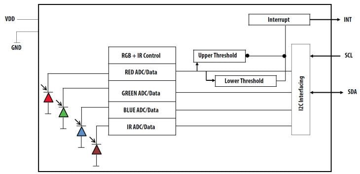 ブロック図 - Broadcom APDS-9250デジタルRGB IRと周囲光センサ
