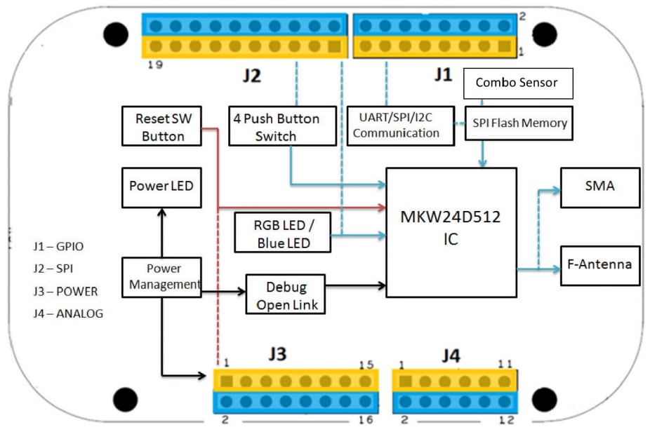 NXP Semiconductors FRDM-KW24D512 Freedom開発ボード