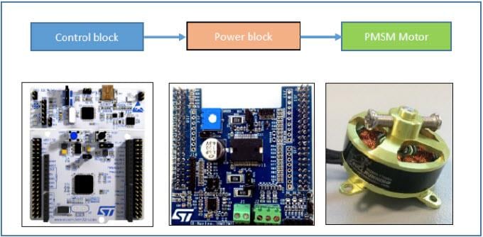 ブロック図 - STMicroelectronics P-NUCLEO-IHM002 STM32 NucleoパックFOC