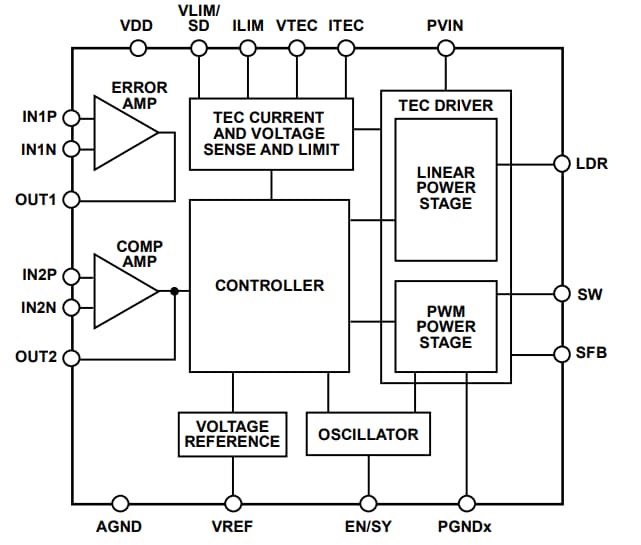 ブロック図 - Analog Devices Inc. ADN8834超小型TECコントローラ