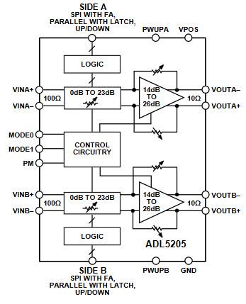 ブロック図 - Analog Devices Inc. ADL5205アンプ
