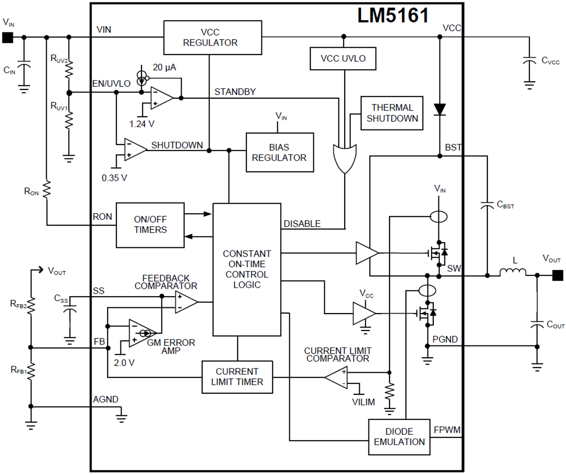 ブロック図 - Texas Instruments LM5161同期整流降圧/Fly-Buckコンバータ
