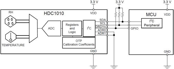アプリケーション回路図 - Texas Instruments HDC1010デジタル湿度センサ