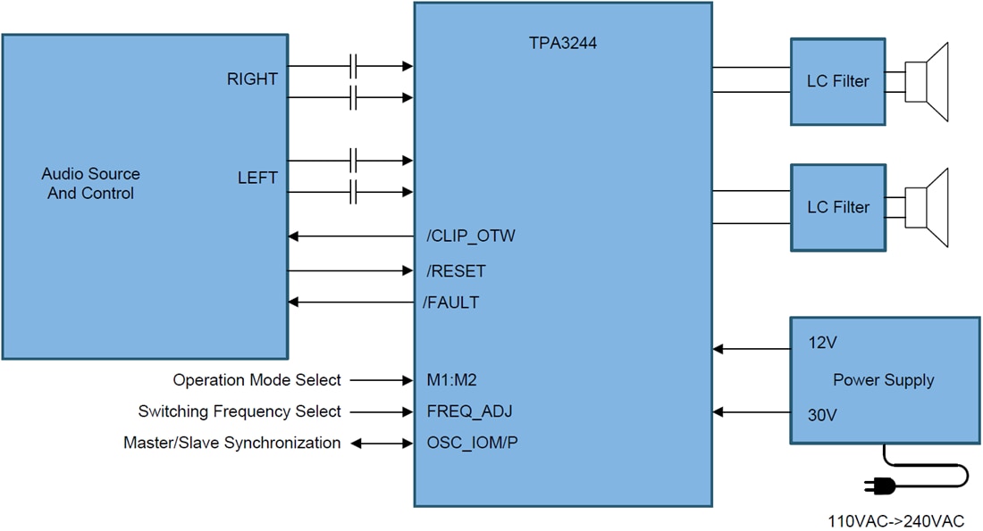 回路図 - Texas Instruments TPA3244 Ultra-HDパットダウンClass-Dアンプ