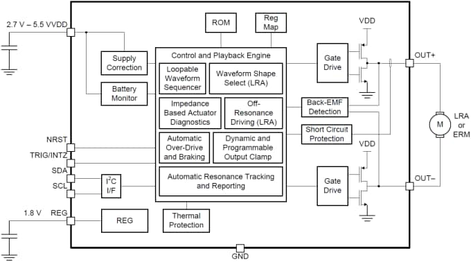 回路図 - Texas Instruments DRV2625高度なERM/ LRAハプティクスドライバ