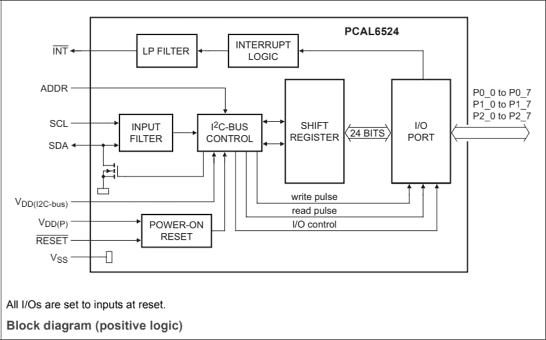 ブロック図 - NXP Semiconductors PCAL6524 超低電圧I/Oエキスパンダ