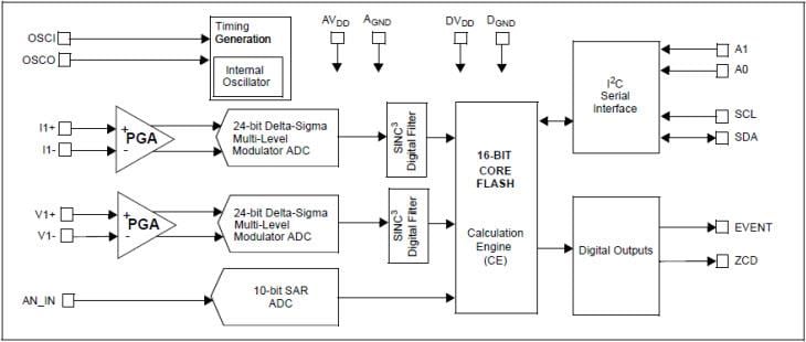 Microchip Technology MCP39F521単相電力監視デバイス