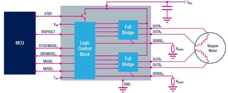 ブロック図 - STMicroelectronics 低電圧STSPINモータドライバ