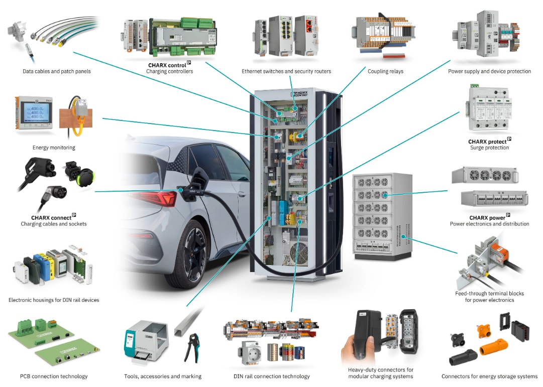 Phoenix Contact E-モビリティソリューション