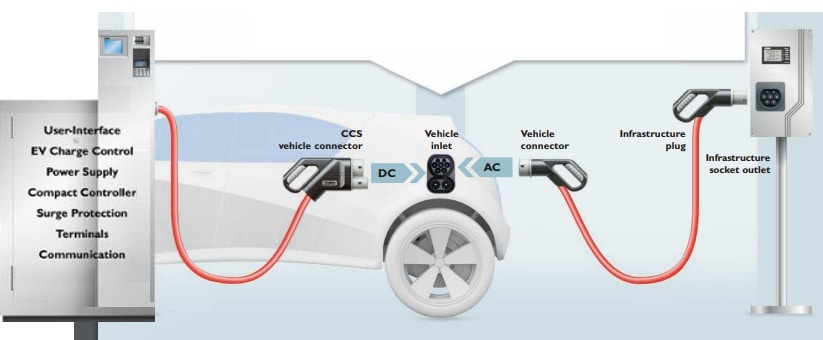 Phoenix Contact E-モビリティソリューション