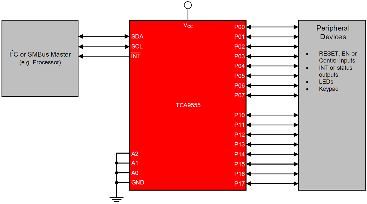 回路図 - Texas Instruments TCA9555 I2C & SMBus I/Oエキスパンダ