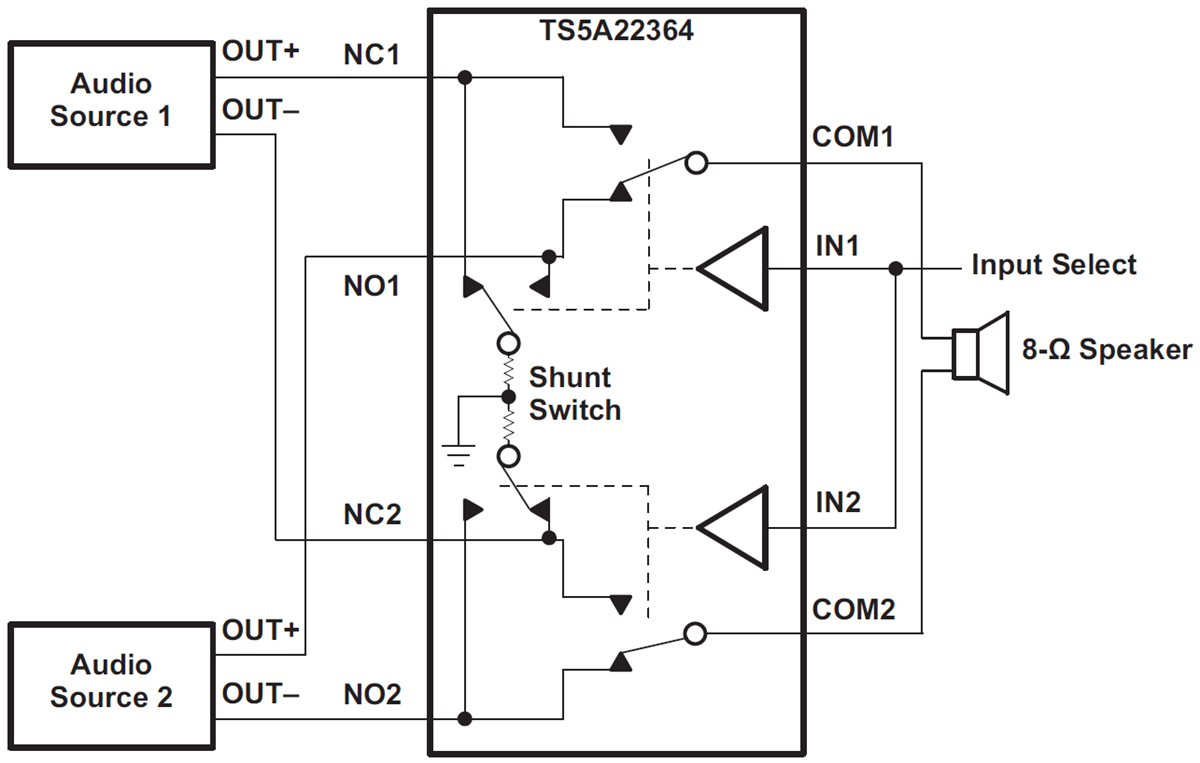 ブロック図 - Texas Instruments TS5A22364/TS5A22364-Q1デュアルSPDTアナログスイッチ