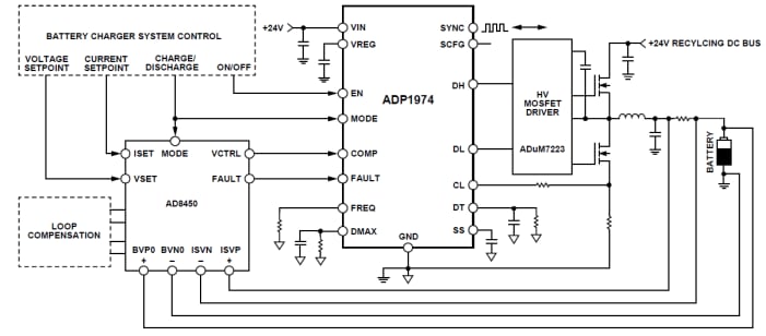 アプリケーション回路図 - Analog Devices Inc. ADP1974 PWMコントローラ