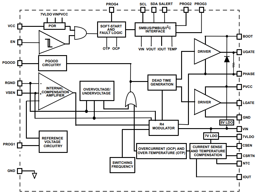 Renesas Electronics ISL68200バックコントローラ