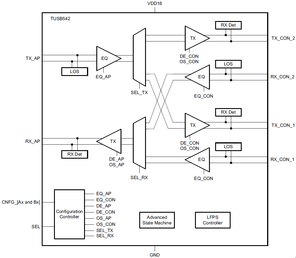 ブロック図 - Texas Instruments TUSB542 USB Type-C 5Gbpsリドライバ