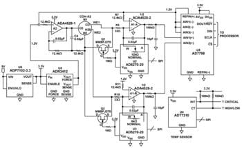 Analog Devices Inc. EVAL-CN0396-ARDZ評価ボード