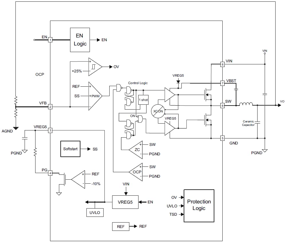 ブロック図 - Texas Instruments TPS56428同期整流降圧型コンバータ