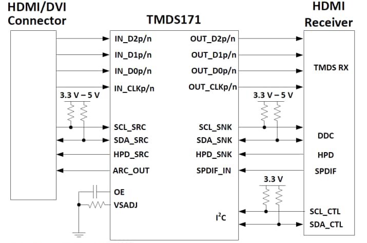 回路図 - Texas Instruments TMDS171 3.4Gbps TMDAリタイマ