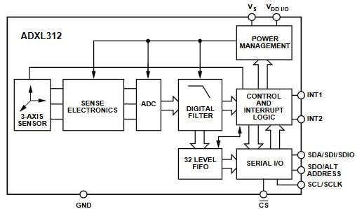 ブロック図 - Analog Devices Inc. ADXL312 3軸加速度センサ