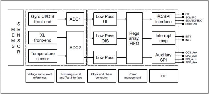 ブロック図 - STMicroelectronics LSM6DSL/LSM6DSM iNEMO慣性モジュール