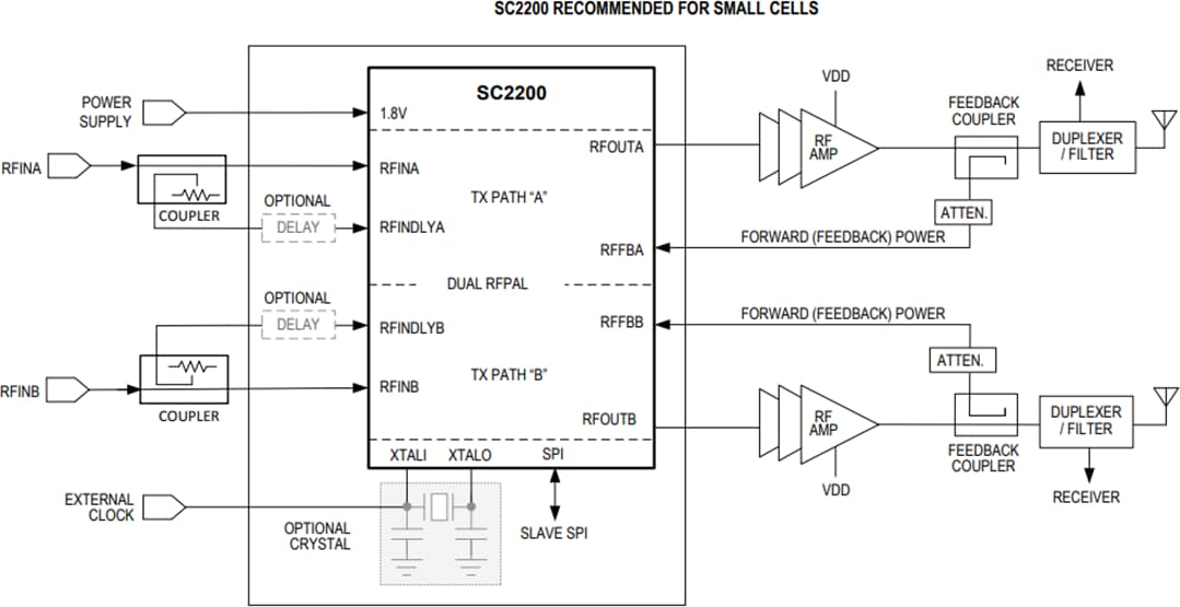 アプリケーション回路図 - Analog Devices / Maxim Integrated SC2200デュアルRFパワーアンプリニアライザ