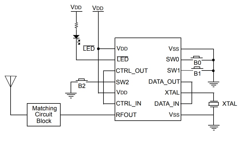 Microchip Technology MCS3122 KeeLoq®エンコーダ