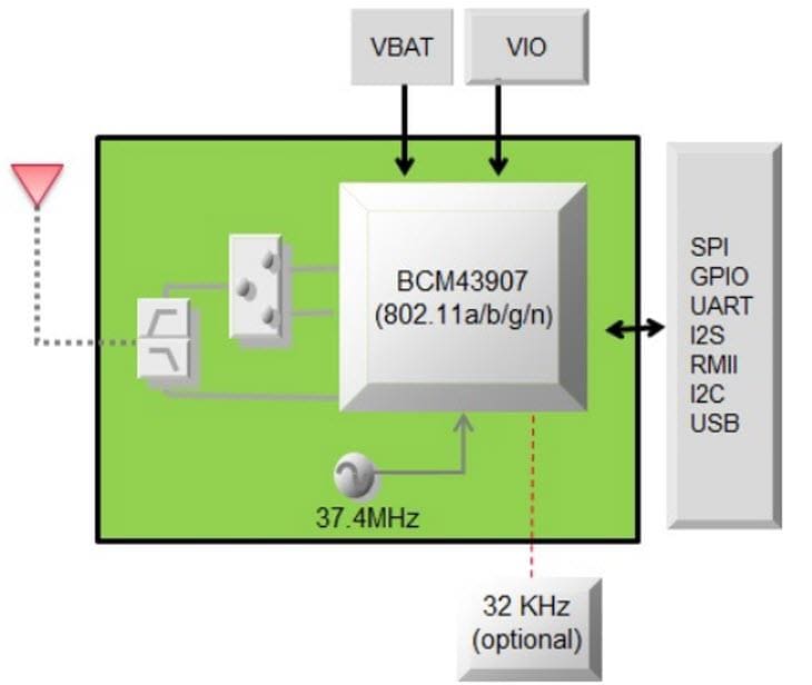 ブロック図 - Murata Electronics Electric IMP (IMP005) Type 1GC Wi-Fiモジュール