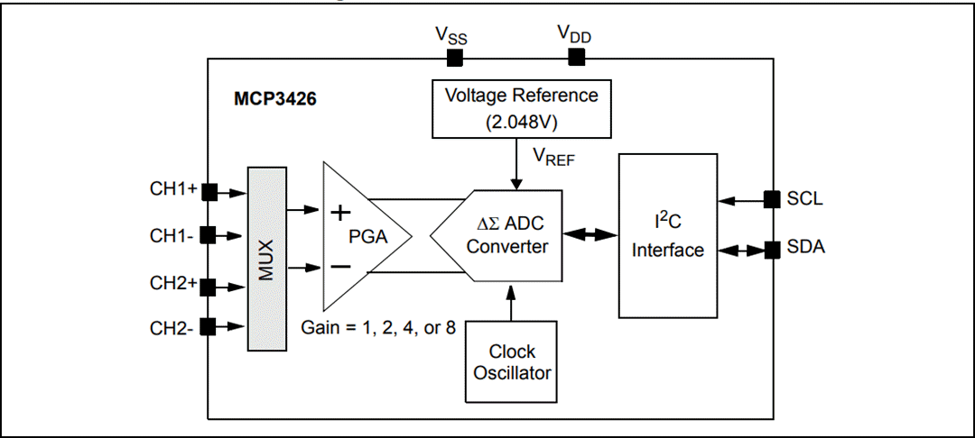 Block Diagram - Microchip Technology Microchip Technology MCP3428 16ビットデルタシグマ型ADC