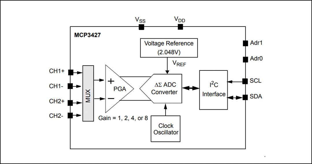 Block Diagram - Microchip Technology Microchip Technology MCP3428 16ビットデルタシグマ型ADC