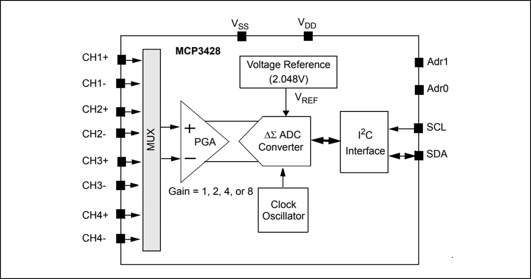 Block Diagram - Microchip Technology Microchip Technology MCP3428 16ビットデルタシグマ型ADC