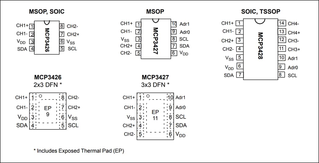 Mechanical Drawing - Microchip Technology Microchip Technology MCP3428 16ビットデルタシグマ型ADC