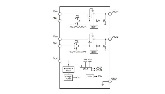 ブロック図 - ROHM Semiconductor 2チャンネルインテリジェントパワースイッチ