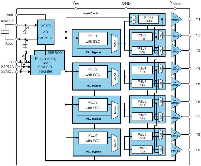 ブロック図 - Texas Instruments Texas Instruments CDCE(L)949 4-PLL VCXOクロックシンセサイザ