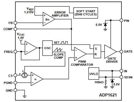 ブロック図 - Analog Devices Inc. ADP1621 DC-DCコントローラ