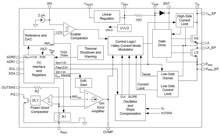Microchip Technology MIC24045 I²Cプログラマブル降圧型コンバータ