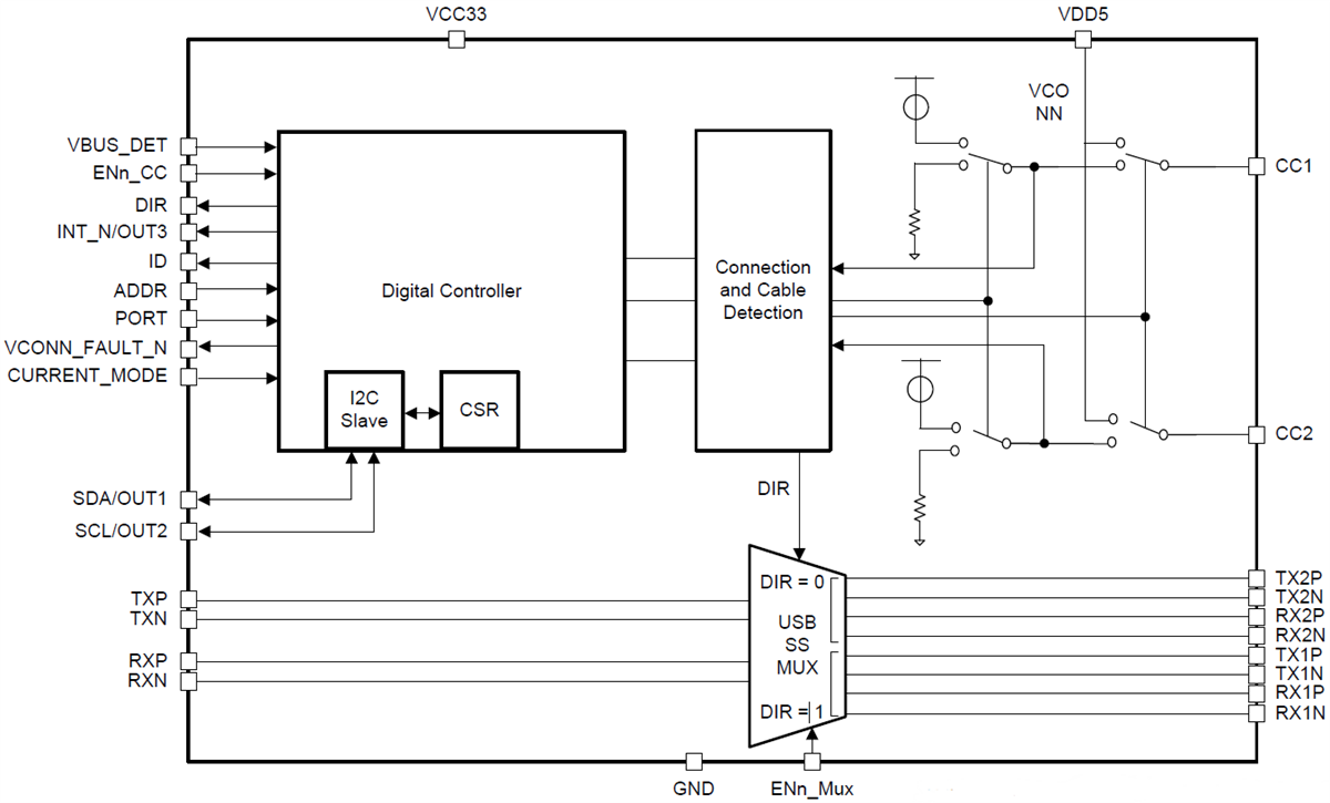 ブロック図 - Texas Instruments HD3SS3220 USB Type-C DRPポートコントローラ