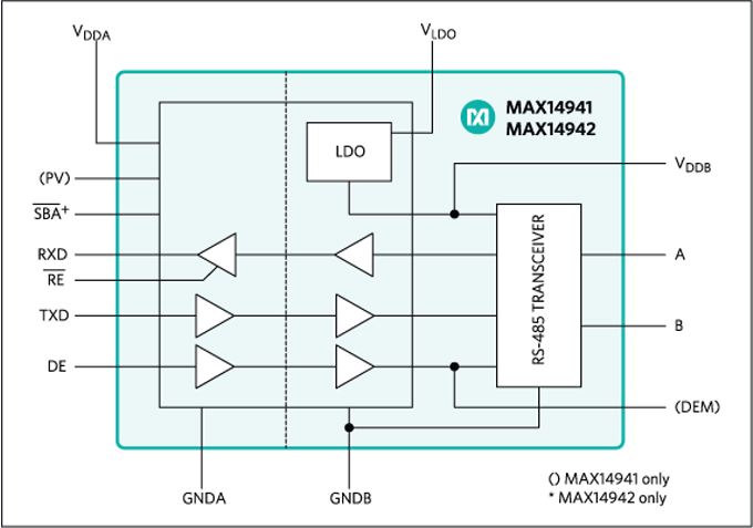 ブロック図 - Analog Devices / Maxim Integrated MAX14941/MAX14942 RS-485/PROFIBUS-DPトランシーバ