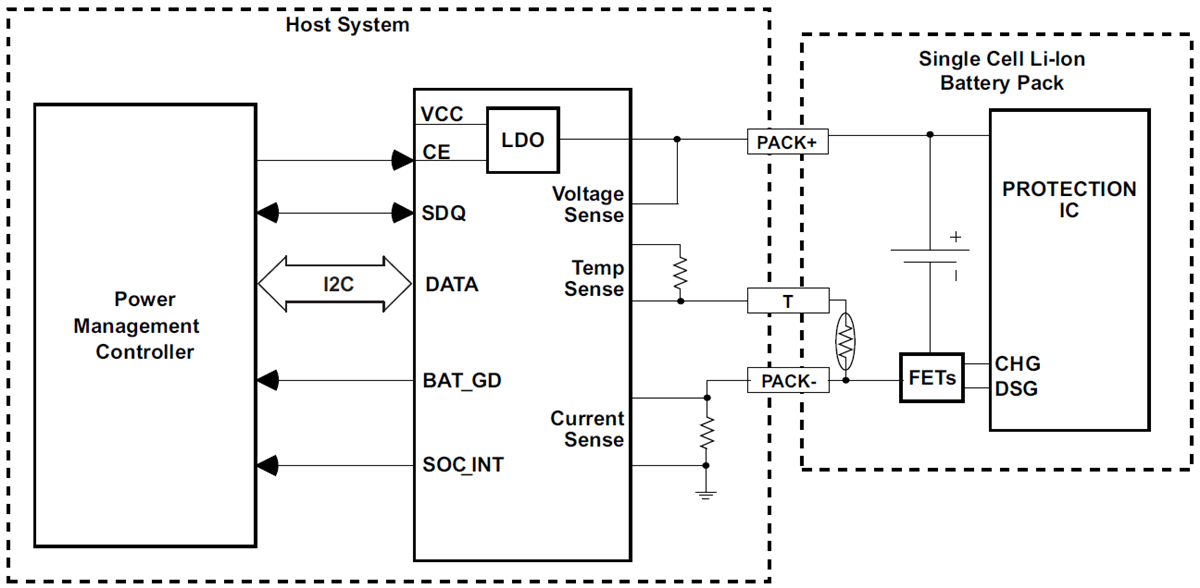 回路図 - Texas Instruments bq27320シングルセルバッテリ残量計