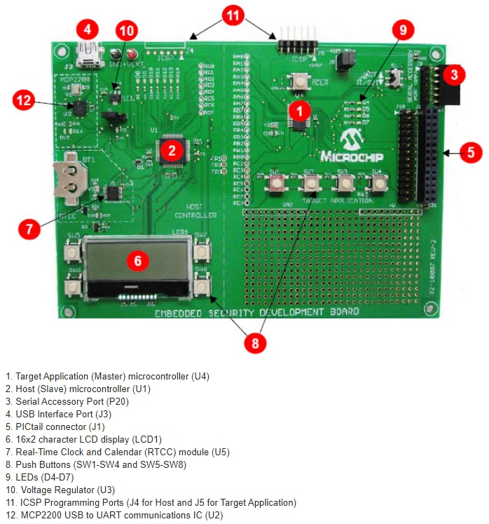 Microchip Technology MICRF114ワイヤレスリモコン開発キット