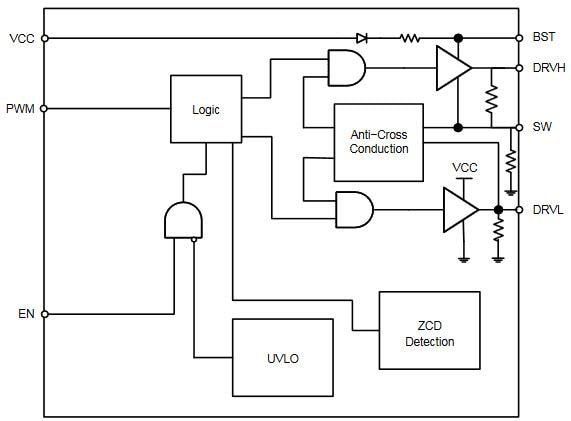 ブロック図 - onsemi NCP81151B VR12.5互換MOSFETドライバ