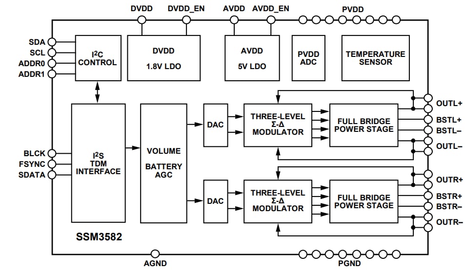 Analog Devices Inc. SSM3582 Class-Dオーディオアンプ