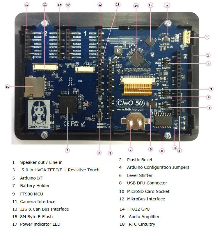 Bridgetek CleO タッチ対応ディスプレイシールド