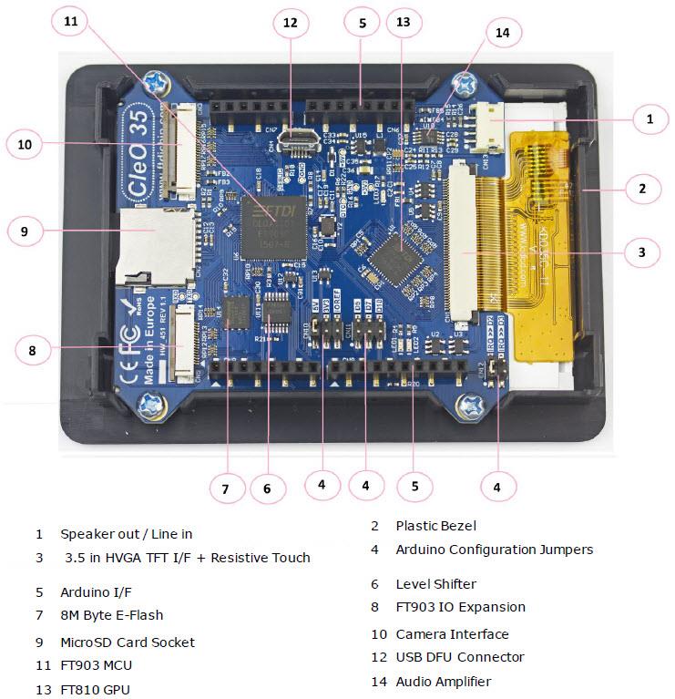 Bridgetek CleO タッチ対応ディスプレイシールド