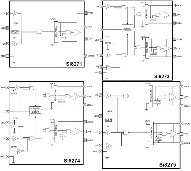 Skyworks Solutions Inc. Si827x 4A ISOdriver