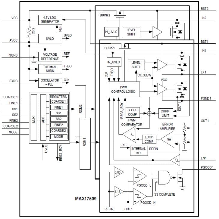ブロック図 - Analog Devices / Maxim Integrated MAX17509降圧型DC-DCコンバータ