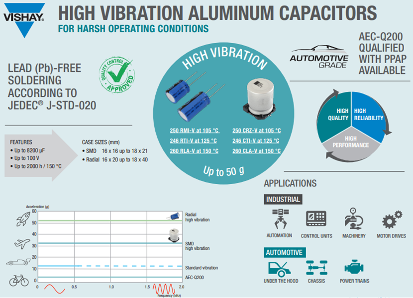 Vishay / BC Components 260 CLA-V SMDアルミニウム電解コンデンサ