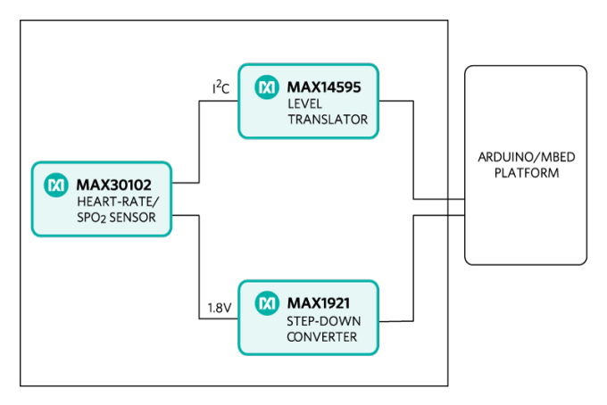 ブロック図 - Analog Devices / Maxim Integrated MAXREFDES117リファレンス設計