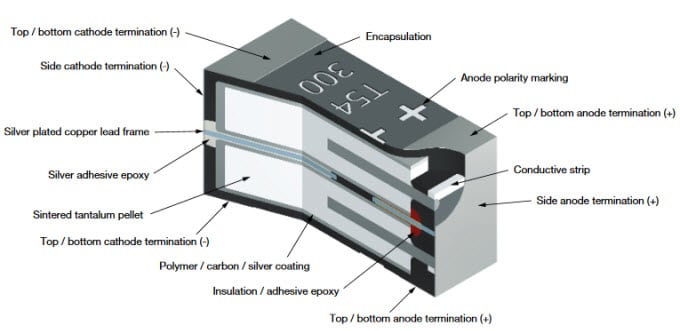 機械図面 - Vishay T59 vPolyTan™チップコンデンサ