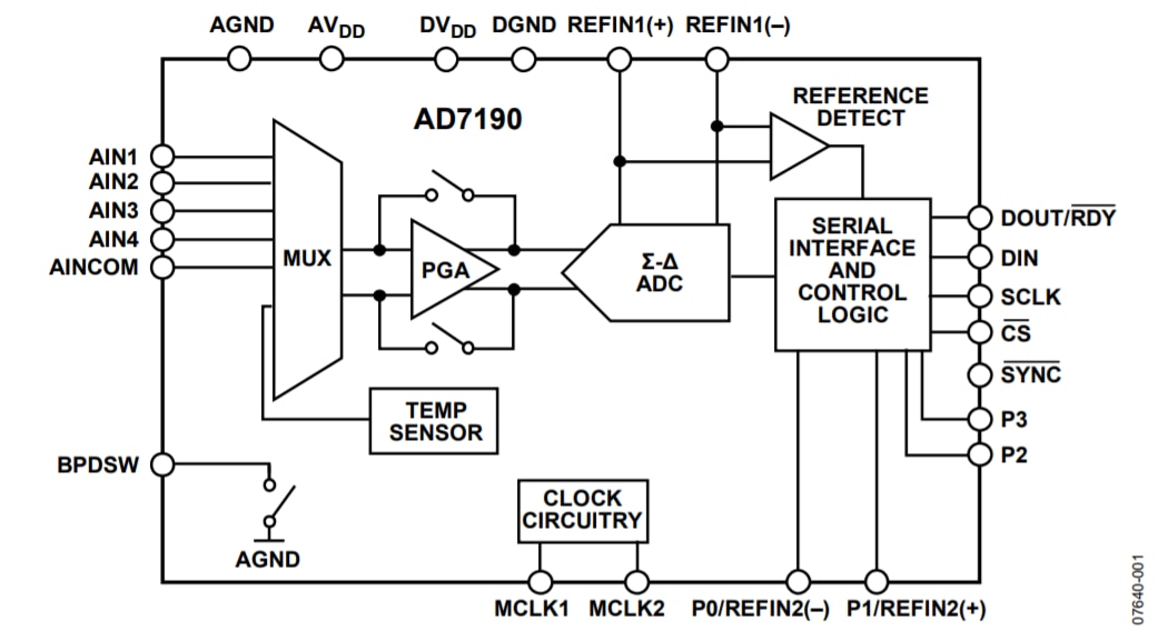 Analog Devices Inc. AD7190 24ビットシグマデルタ型ADC