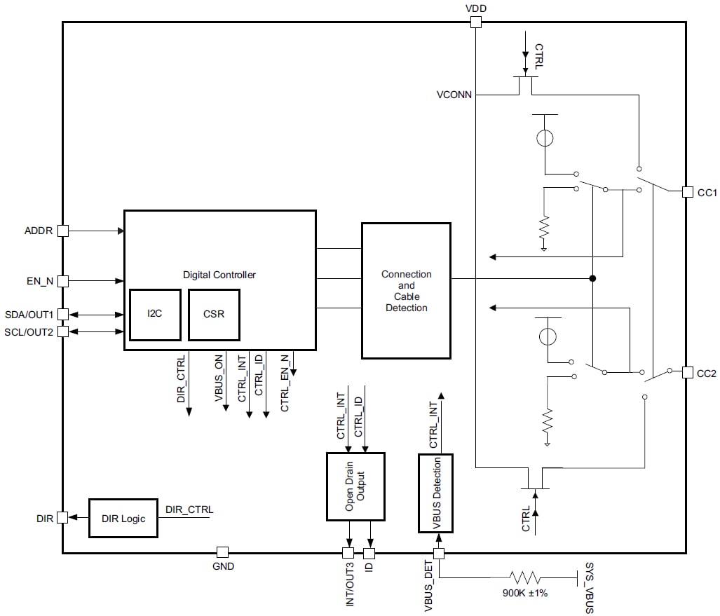 ブロック図 - Texas Instruments TUSB322I USB Type-C™構成制御